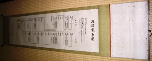 巻物家系図